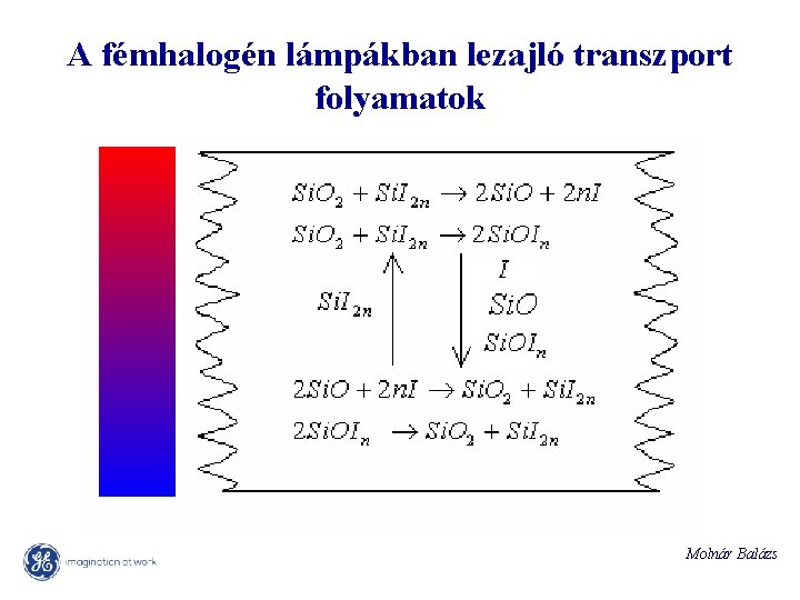 A fémhalogén lámpákban lezajló transzport folyamatok Molnár Balázs 