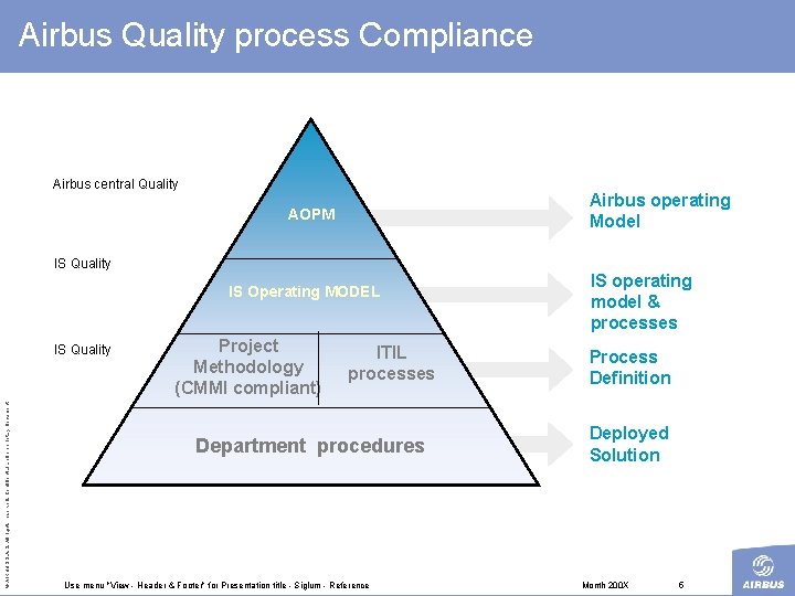 Airbus Quality process Compliance Airbus central Quality Airbus operating Model AOPM IS Quality IS