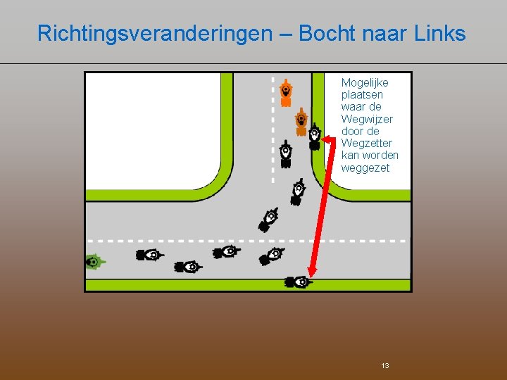 Richtingsveranderingen – Bocht naar Links Mogelijke plaatsen waar de Wegwijzer door de Wegzetter kan