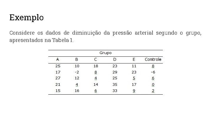 Exemplo Considere os dados de diminuição da pressão arterial segundo o grupo, apresentados na