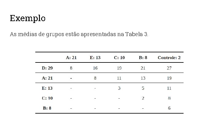 Exemplo As médias de grupos estão apresentadas na Tabela 3. 