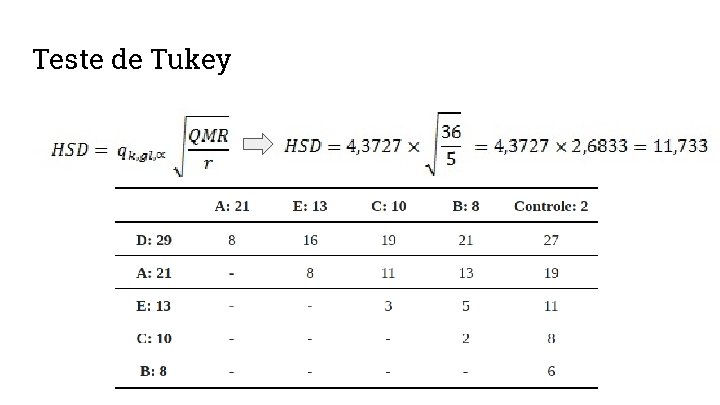 Teste de Tukey 