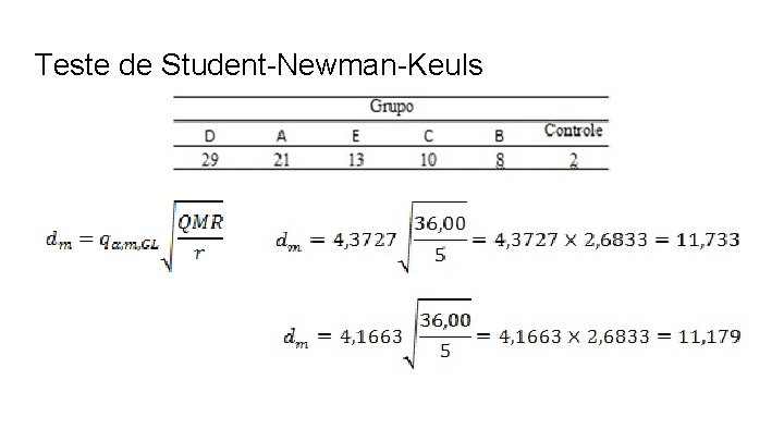 Teste de Student-Newman-Keuls 