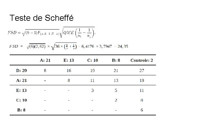 Teste de Scheffé 