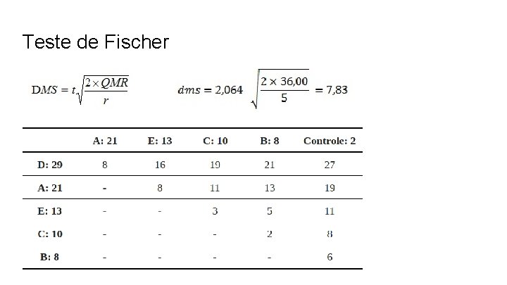 Teste de Fischer 