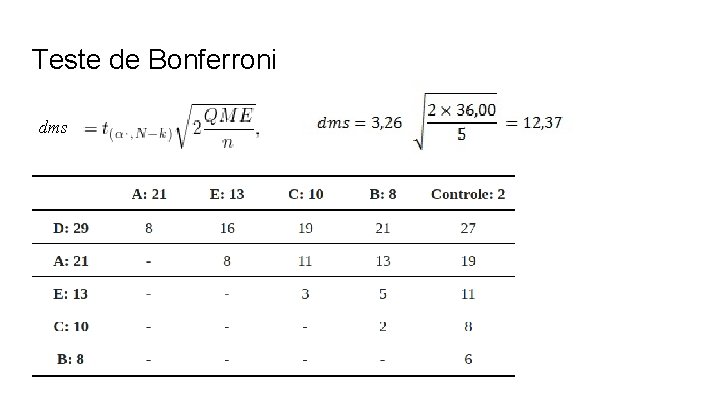 Teste de Bonferroni dms 