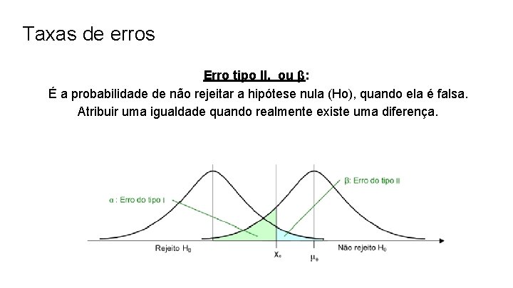 Taxas de erros Erro tipo II, ou β: É a probabilidade de não rejeitar