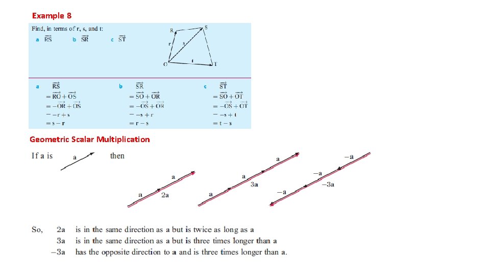 Example 8 Geometric Scalar Multiplication 