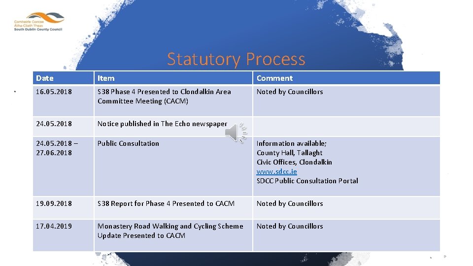 Statutory Process Date Item Comment 16. 05. 2018 S 38 Phase 4 Presented to