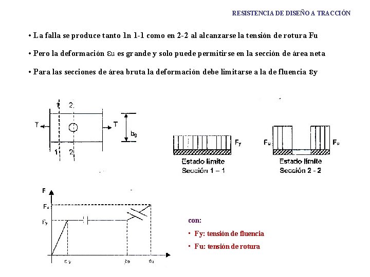 RESISTENCIA DE DISEÑO A TRACCIÓN • La falla se produce tanto 1 n 1