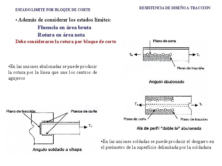 RESISTENCIA DE DISEÑO A TRACCIÓN ESTADO LIMITE POR BLOQUE DE CORTE • Además de