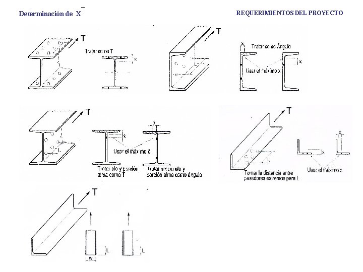 Determinación de X REQUERIMIENTOS DEL PROYECTO 