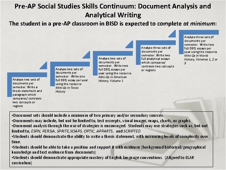 Pre-AP Social Studies Skills Continuum: Document Analysis and Analytical Writing The student in a