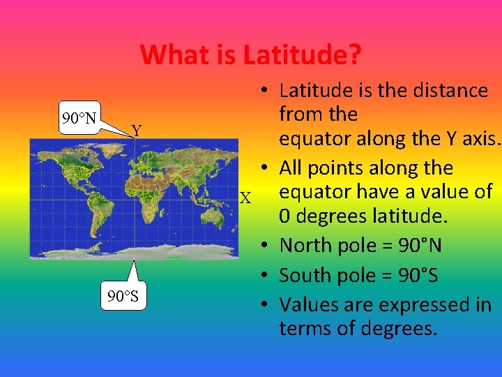 What is Latitude? 90°N Y X 90°S • Latitude is the distance from the