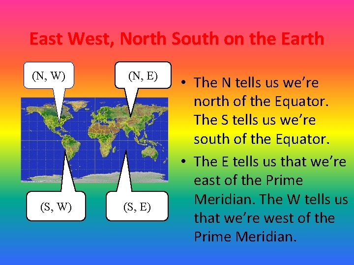 East West, North South on the Earth (N, W) (S, W) (N, E) (S,