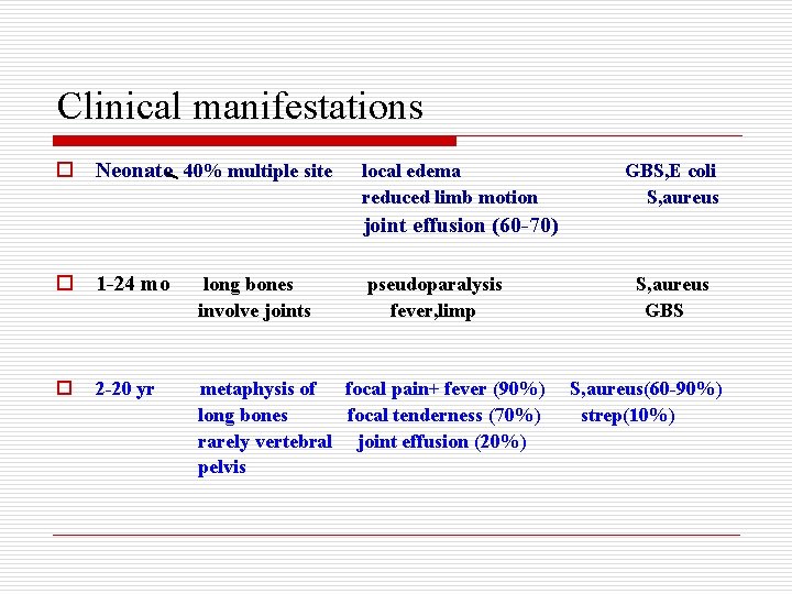 Clinical manifestations o Neonate 40% multiple site local edema reduced limb motion GBS, E