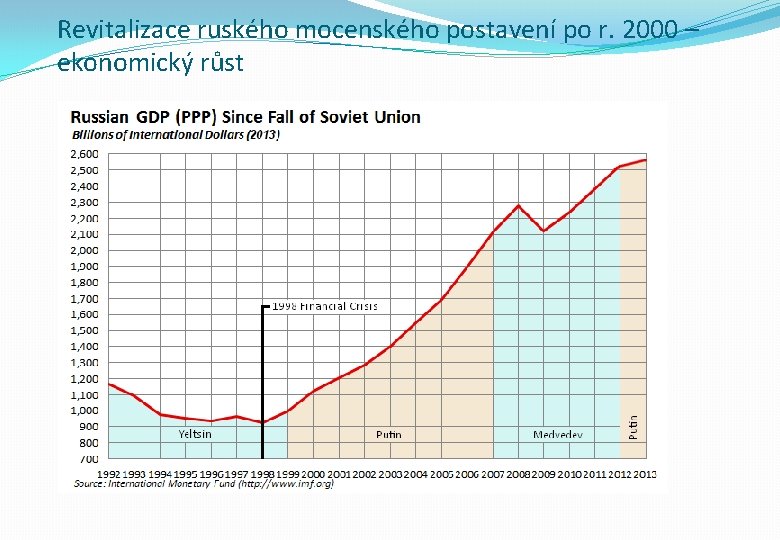 Revitalizace ruského mocenského postavení po r. 2000 – ekonomický růst 