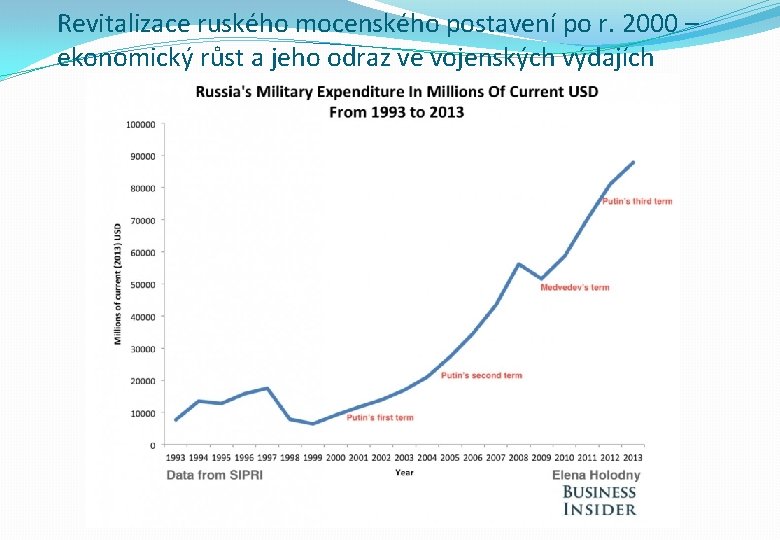 Revitalizace ruského mocenského postavení po r. 2000 – ekonomický růst a jeho odraz ve