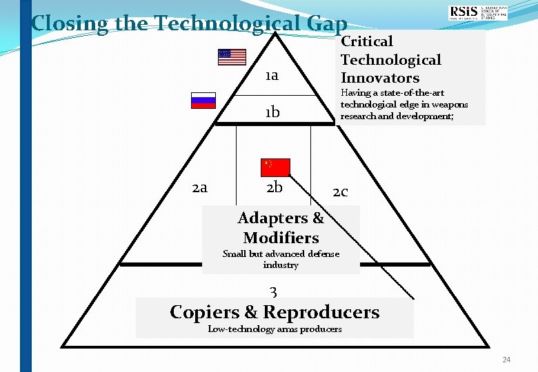 Closing the Technological Gap Critical Technological Innovators 1 a Having a state-of-the-art technological edge