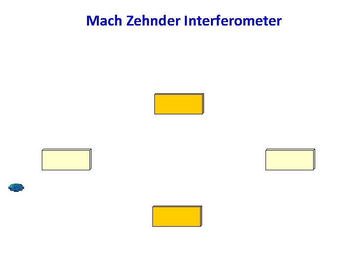 Mach Zehnder Interferometer 