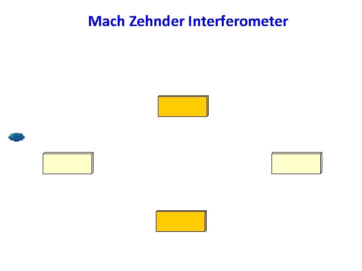 Mach Zehnder Interferometer 