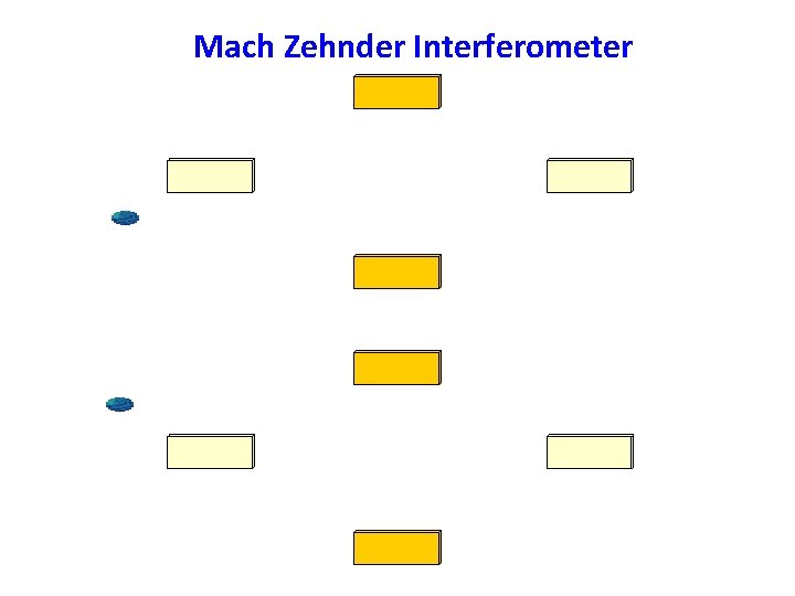 Mach Zehnder Interferometer 