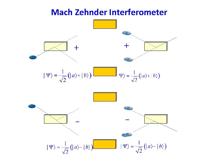 Mach Zehnder Interferometer 