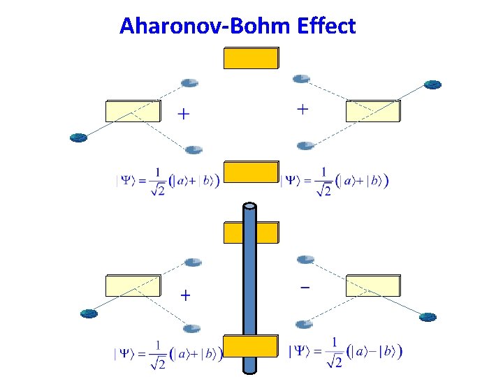 Aharonov-Bohm Effect 