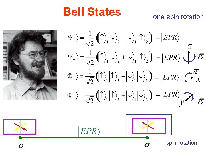 Bell States one spin rotation 