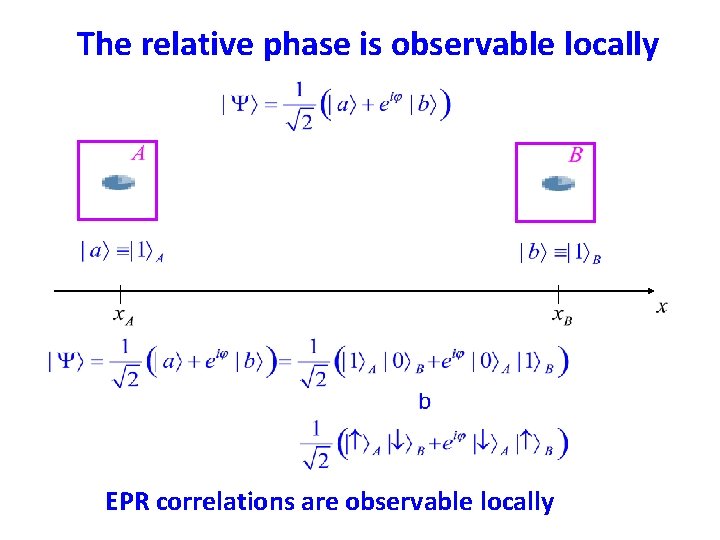 The relative phase is observable locally EPR correlations are observable locally 