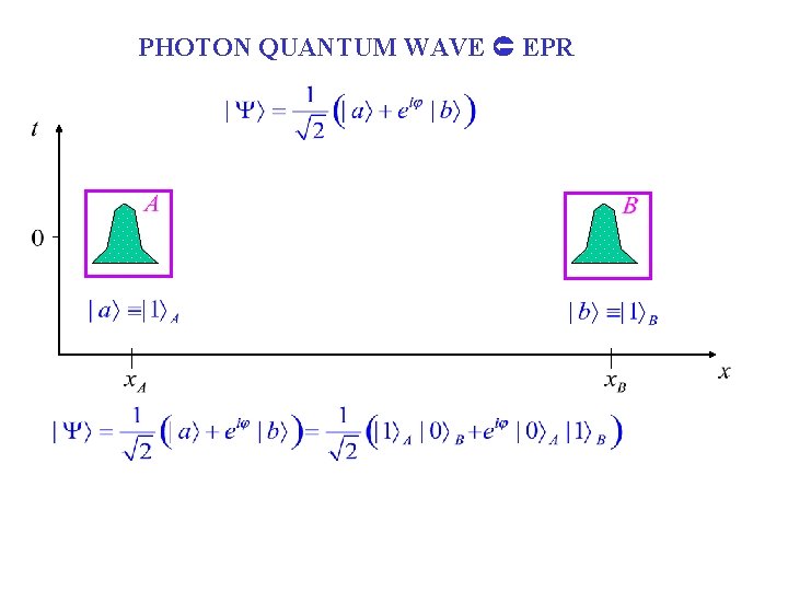 PHOTON QUANTUM WAVE EPR 