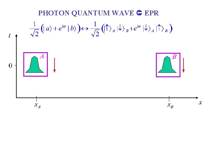 PHOTON QUANTUM WAVE EPR 