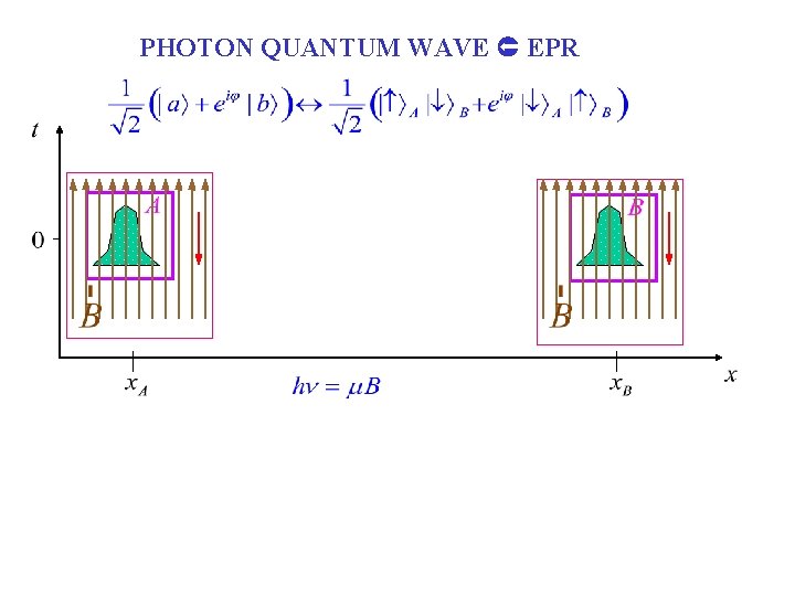 PHOTON QUANTUM WAVE EPR 