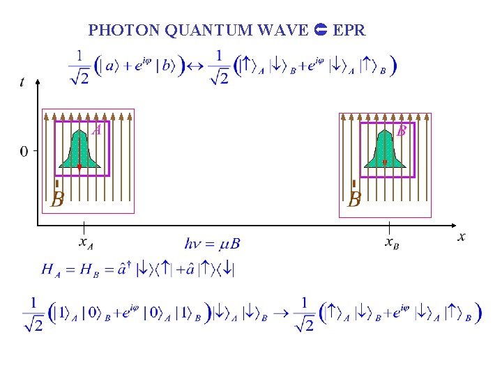 PHOTON QUANTUM WAVE EPR 