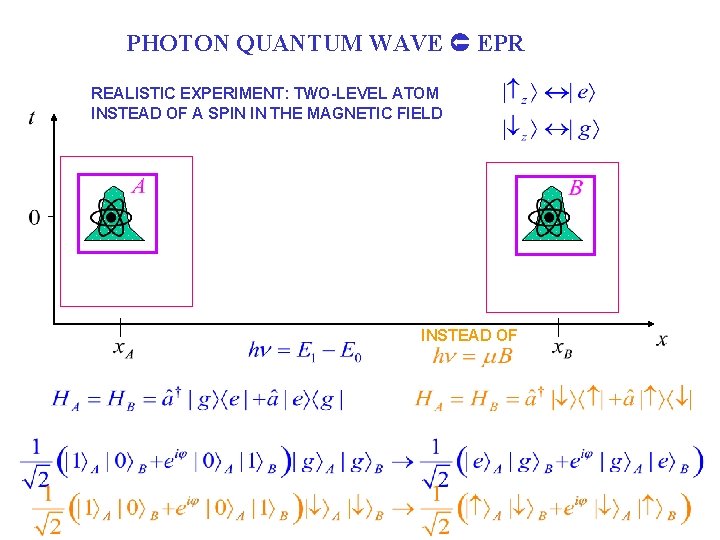 PHOTON QUANTUM WAVE EPR REALISTIC EXPERIMENT: TWO-LEVEL ATOM INSTEAD OF A SPIN IN THE
