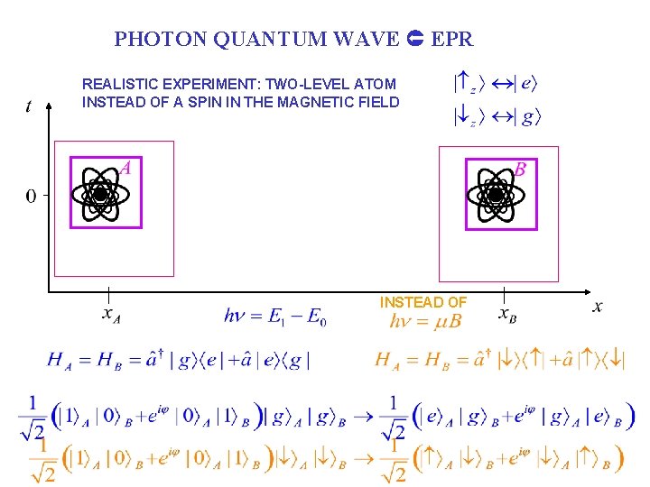 PHOTON QUANTUM WAVE EPR REALISTIC EXPERIMENT: TWO-LEVEL ATOM INSTEAD OF A SPIN IN THE