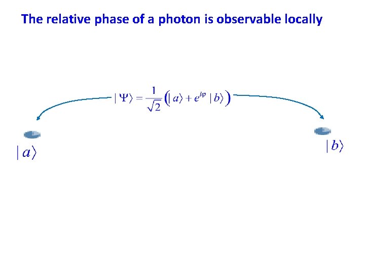 The relative phase of a photon is observable locally 