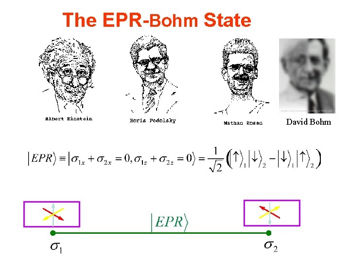 The EPR-Bohm State David Bohm 