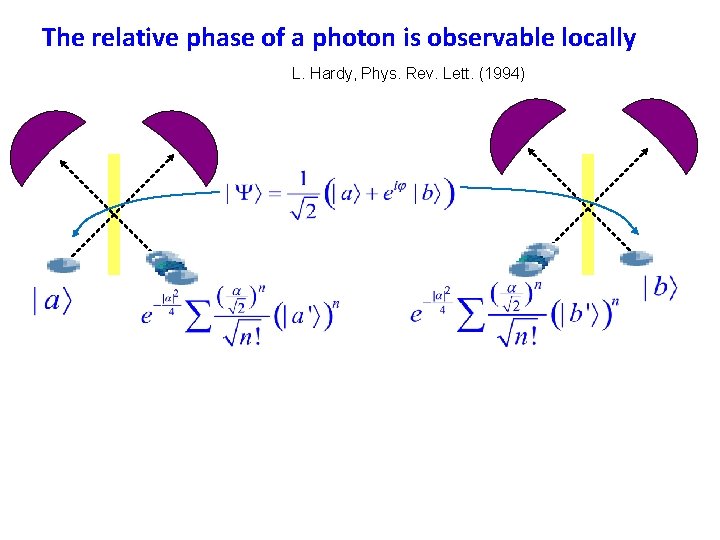 The relative phase of a photon is observable locally L. Hardy, Phys. Rev. Lett.