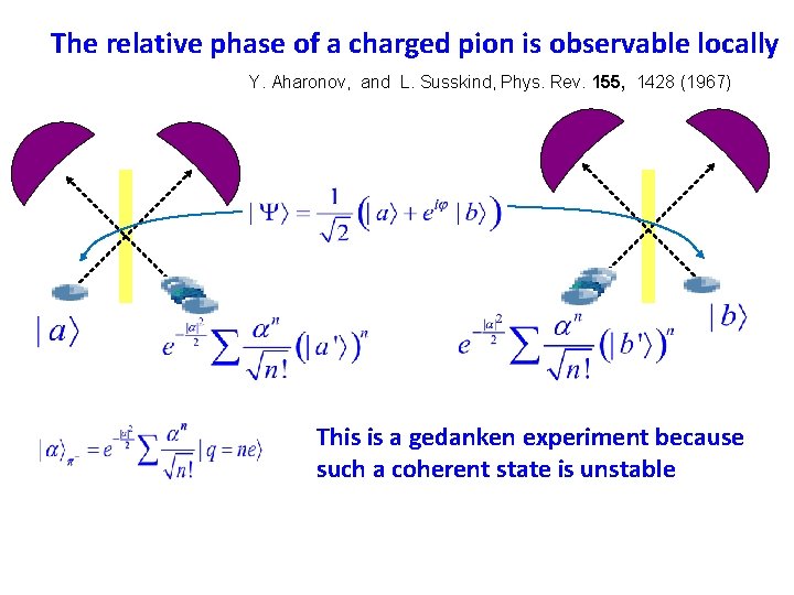 The relative phase of a charged pion is observable locally Y. Aharonov, and L.