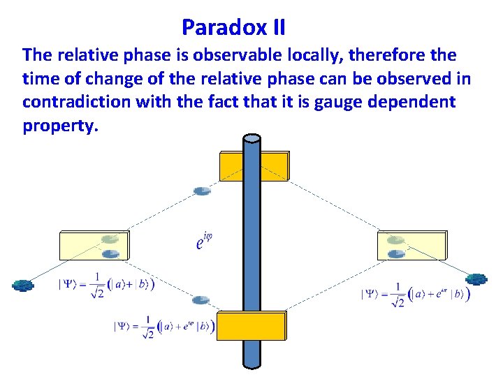 Paradox II The relative phase is observable locally, therefore the time of change of