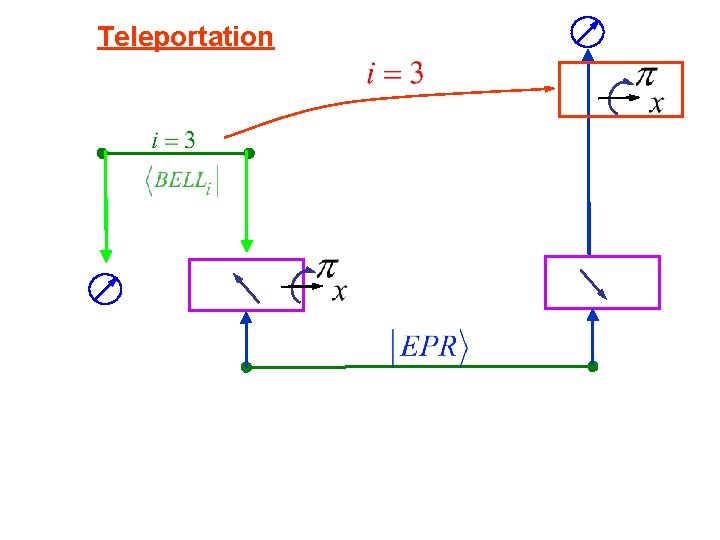 Teleportation 