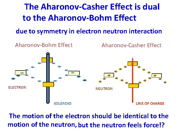 The Aharonov-Casher Effect is dual to the Aharonov-Bohm Effect due to symmetry in electron