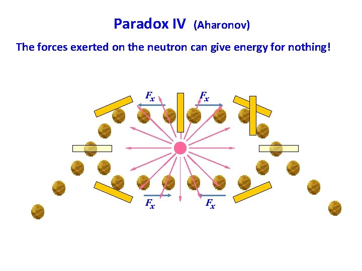 Paradox IV (Aharonov) The forces exerted on the neutron can give energy for nothing!