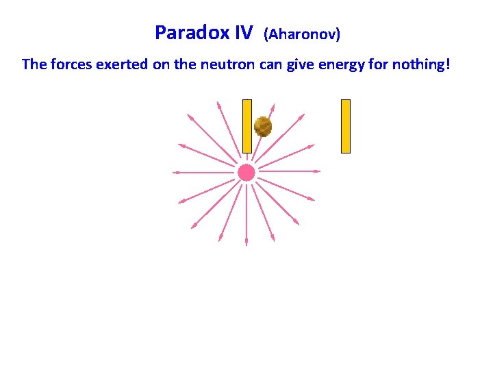 Paradox IV (Aharonov) The forces exerted on the neutron can give energy for nothing!