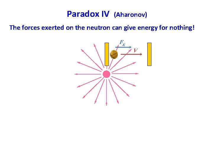Paradox IV (Aharonov) The forces exerted on the neutron can give energy for nothing!
