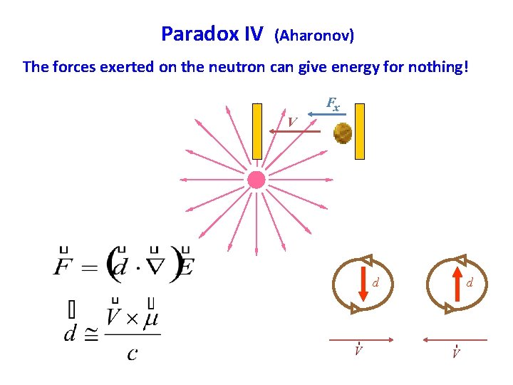Paradox IV (Aharonov) The forces exerted on the neutron can give energy for nothing!