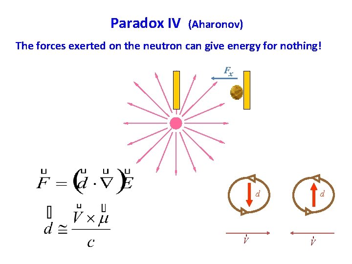Paradox IV (Aharonov) The forces exerted on the neutron can give energy for nothing!