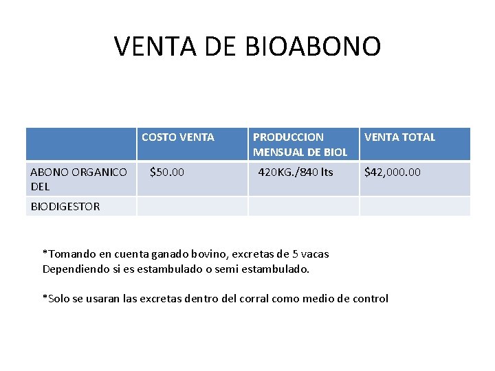 VENTA DE BIOABONO COSTO VENTA ABONO ORGANICO $50. 00 DEL PRODUCCION MENSUAL DE BIOL