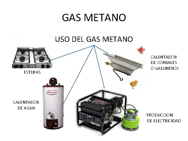 GAS METANO USO DEL GAS METANO ESTUFAS CALENTADOR DE CORRALES O GALLINEROS CALENTADOR DE